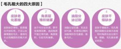 收缩毛孔的方法