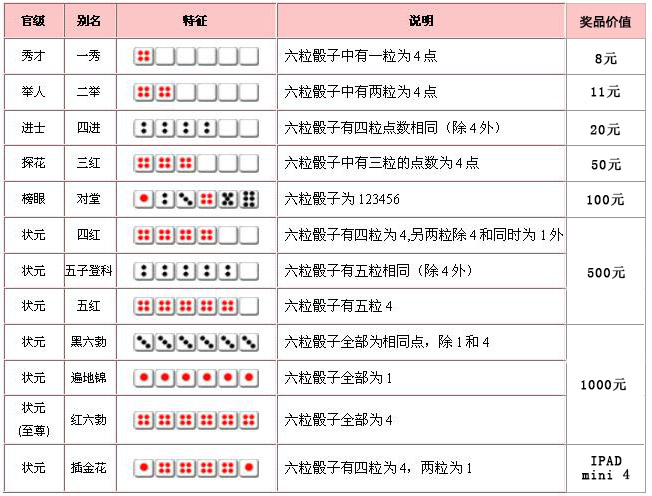 SOR携手东南卫视,火爆开启博饼盛宴