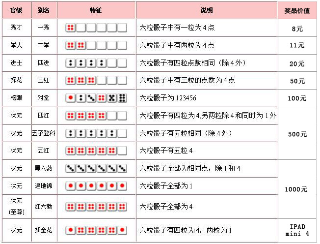 SOR携手东南卫视，火爆开启博饼盛宴