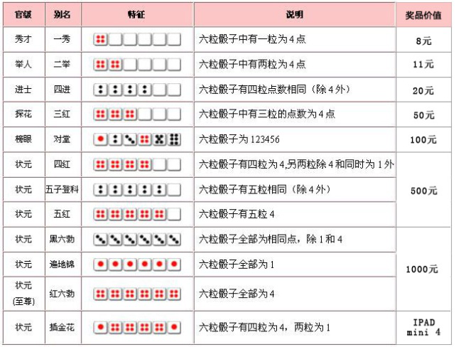 东南博饼嘉年华第二弹,火爆开启