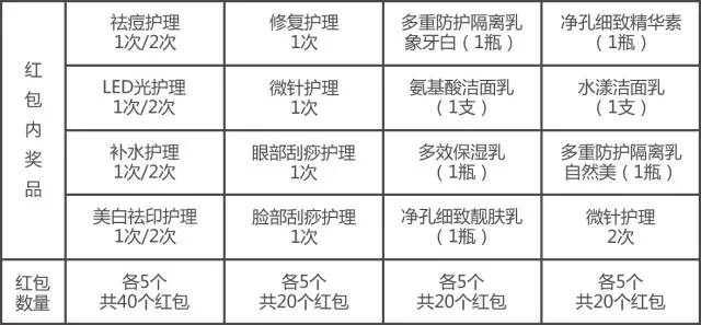红包抽到手软,金蛋砸到手残,这才叫过节!