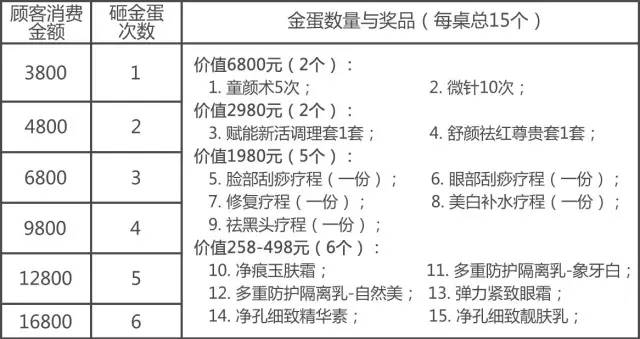 红包抽到手软,金蛋砸到手残,这才叫过节!